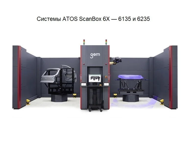 ATOS ScanBox: 6 серия. Для изделий до 3500 мм