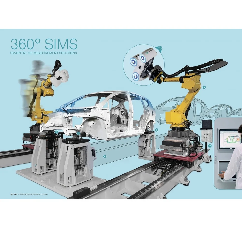 Автоматизированная станция 360° SIMS